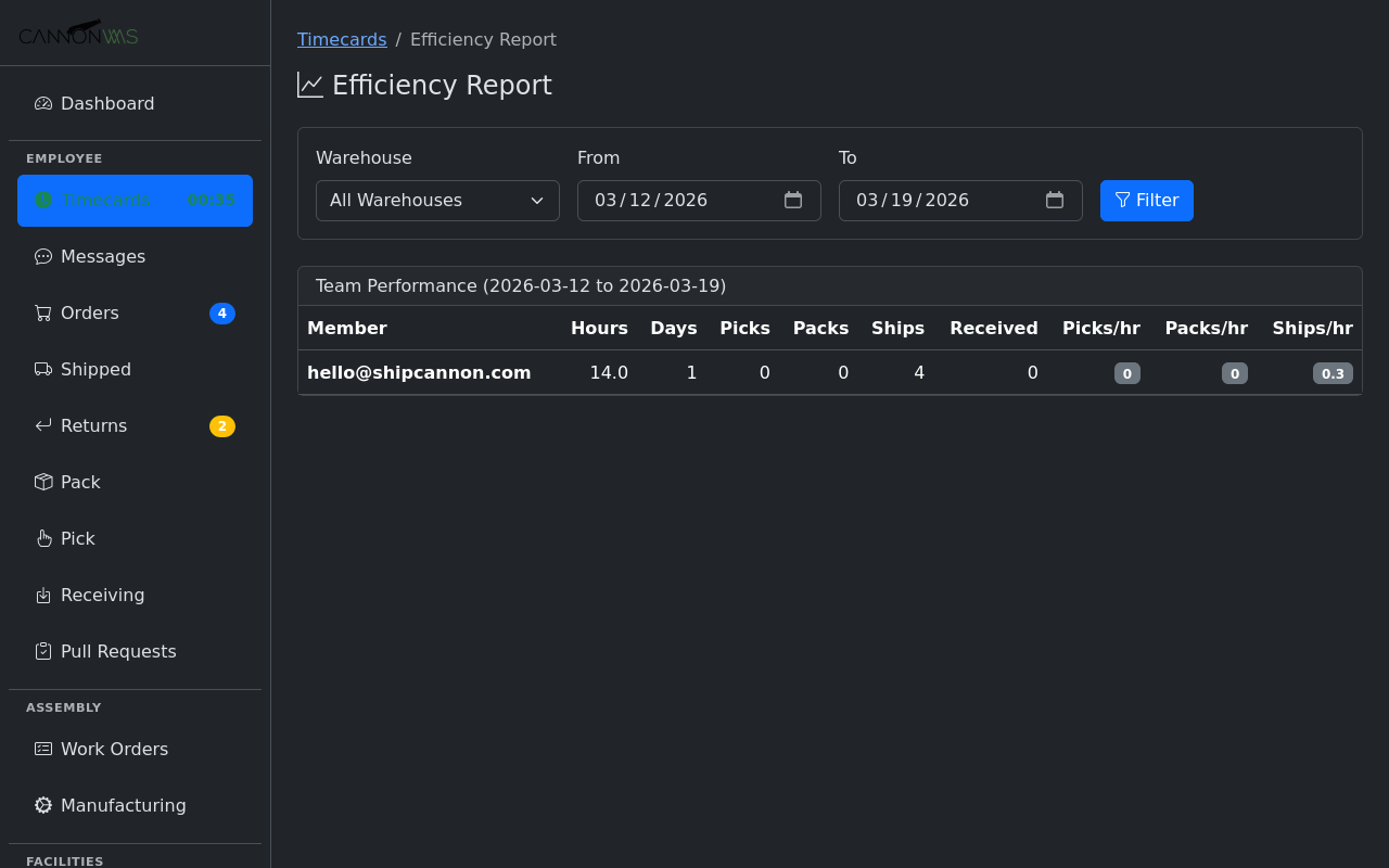 Efficiency metrics and payroll report